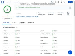 Mangago VirusTotal results
