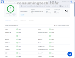 CamwhoresBay.com VirusTotal results