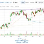 Enphase stock price on 2/28/2023