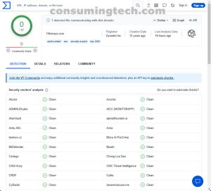 16Honeys.com VirusTotal results