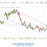 Enphase stock price on 6/25/2023
