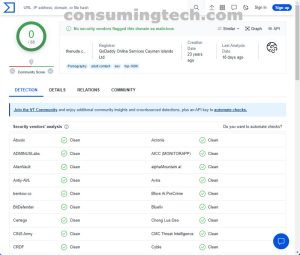 TheNude.com VirusTotal results