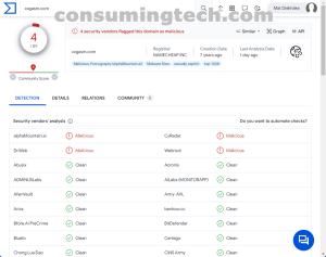 xxgasm.com VirusTotal results