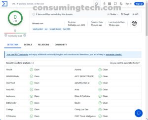 FilthNest.com VirusTotal results