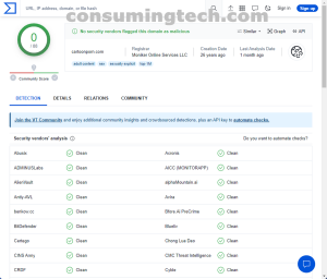 cartoonporn.com VirusTotal results