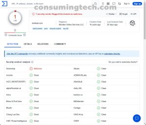 slutload.com VirusTotal results