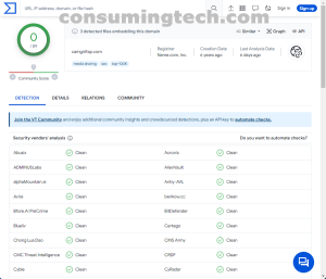 camgirlfap.com VirusTotal results
