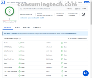 submityourflicks.com VirusTotal results