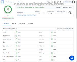 btcgosu.com VirusTotal results