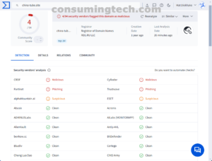 china-tube.site VirusTotal results
