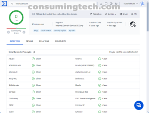 4horlover.com VirusTotal results