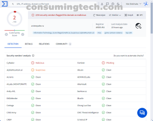 animepahe.ru VirusTotal results