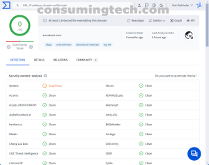 asuratoon.com VirusTotal results