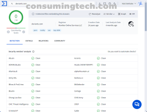 deviants.com VirusTotal results