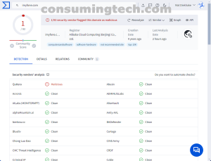 imyfone.com VirusTotal results