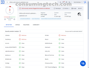 infatica-p2b-network.updatestar.com VirusTotal results