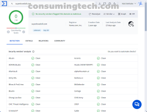 superlovedoll.com VirusTotal results