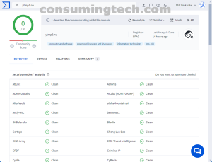 ytmp3.nu VirusTotal results