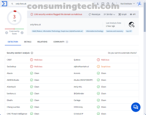 only-fans.uk VirusTotal results