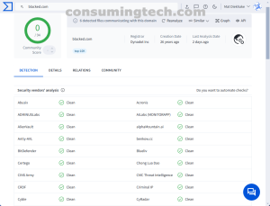 blacked.com VirusTotal results