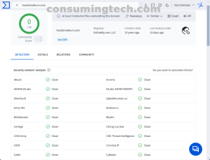 hoodamateurs.com VirusTotal results