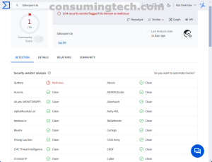 tabooporn.to VirusTotal results