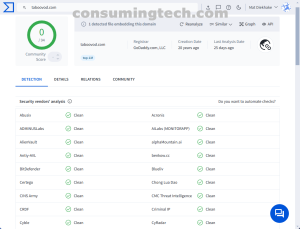 taboovod.com VirusTotal results