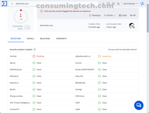 thotchicks.com VirusTotal results
