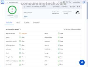 Bfore.Ai PreCrime VirusTotal results