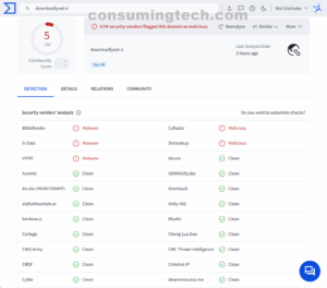 downloadlynet.ir VirusTotal results