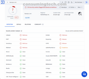 karanpc.com VirusTotal results