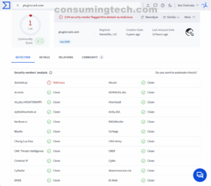 plugincrack.com VirusTotal results