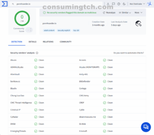 pornhoarder.io VirusTotal results