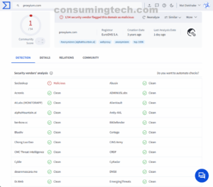 proxyium.com VirusTotal results