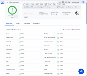 reference-sexe.com VirusTotal results